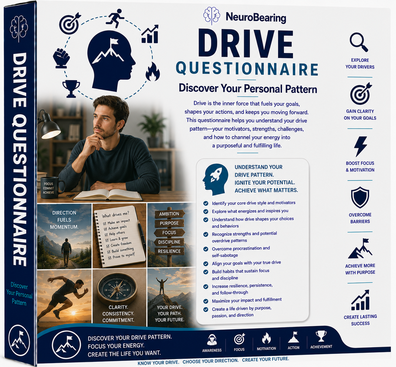 100 Drive Questionnaire – Discover Your Personal Pattern