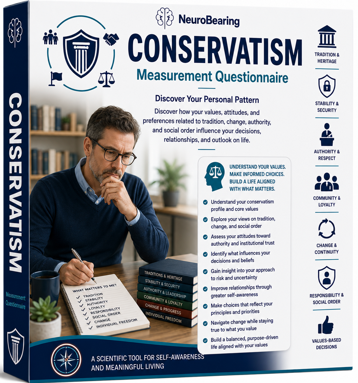 65 Conservatism Questionnaire – Discover Your Personal Pattern