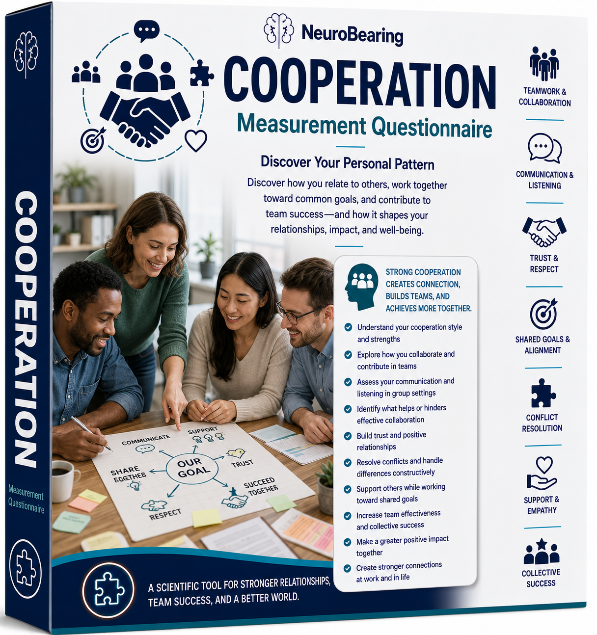 70 Cooperation Questionnaire – Discover Your Personal Pattern