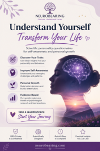 Understand Yourself